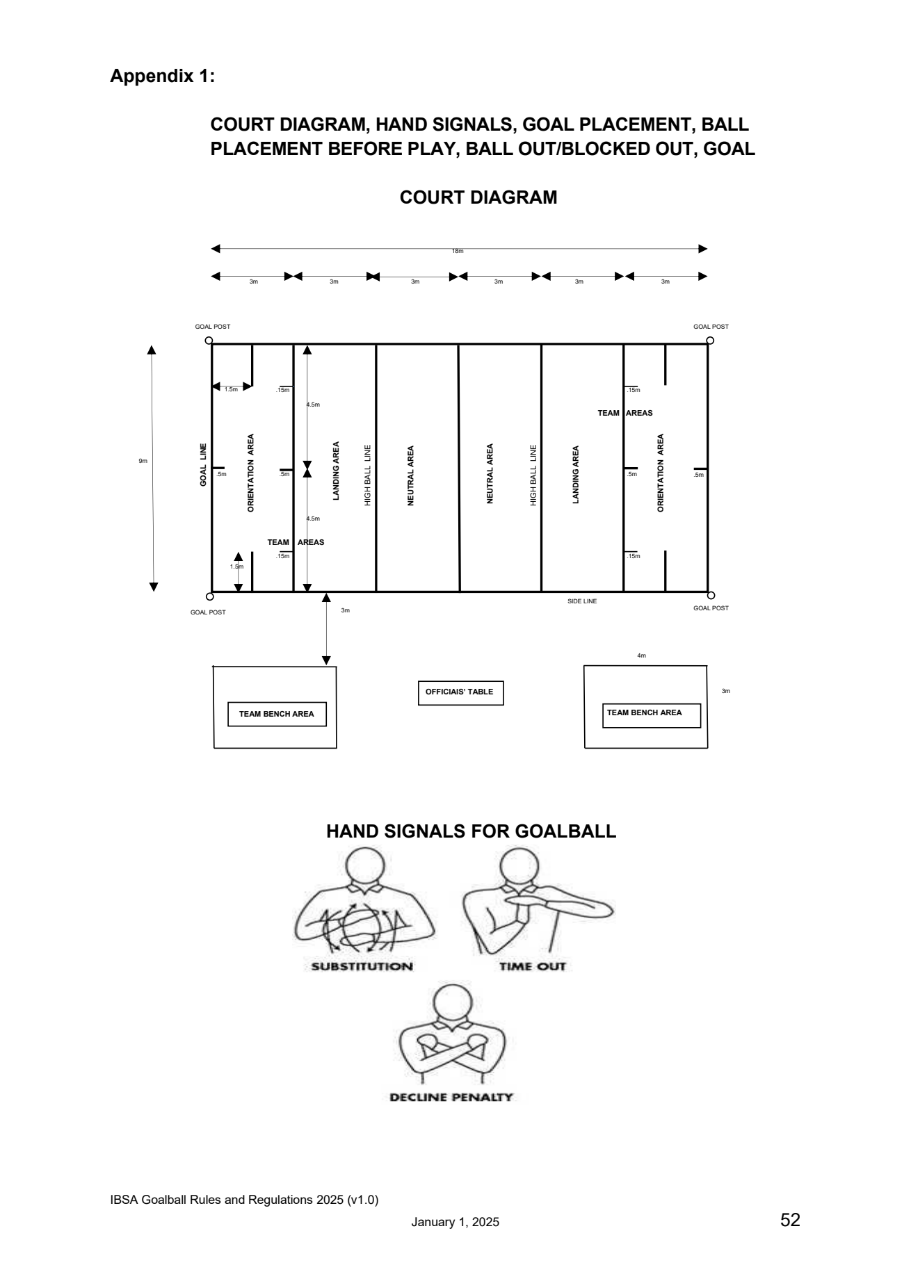 IBSA golbolo aikštės schema ir teisėjų rankų signalai